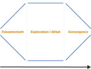 Image : Schema, reunion