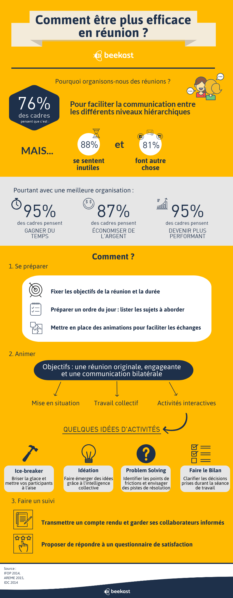 Image : infographie, reunion, efficace