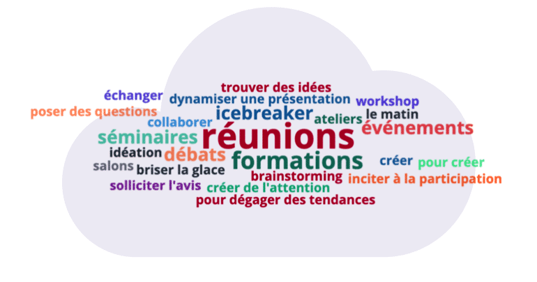 5 best moments to create a collaborative word cloud