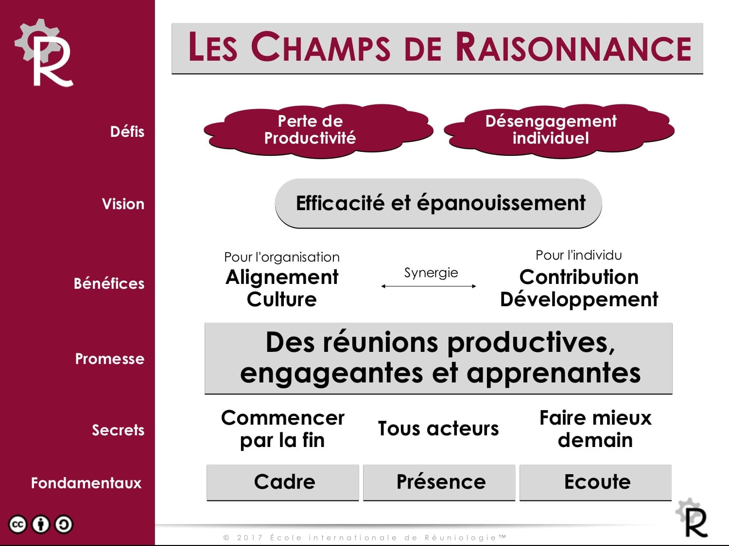 Le Modèle de la Réuniologie