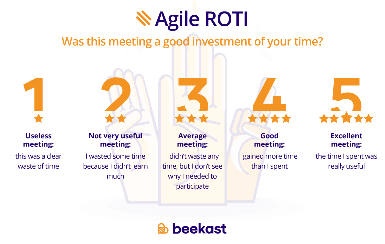 How to do an Agile ROTI Activity