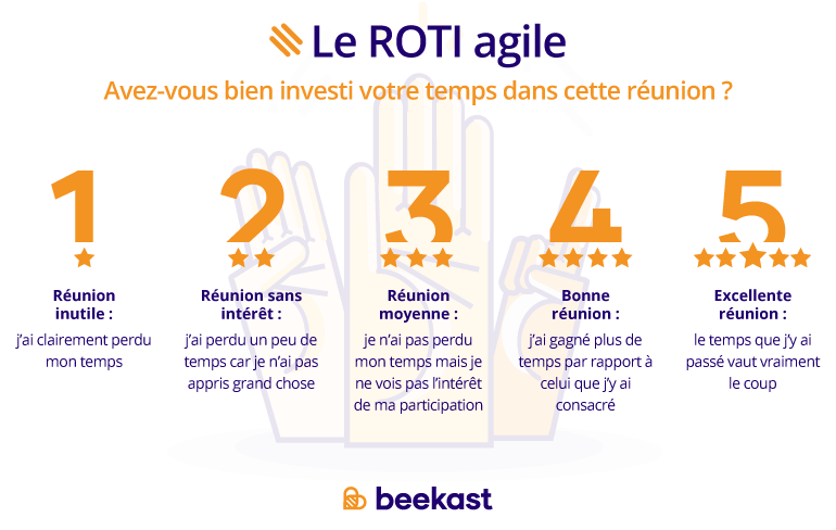 Perte de temps et réunion : faites le point avec le ROTI agile