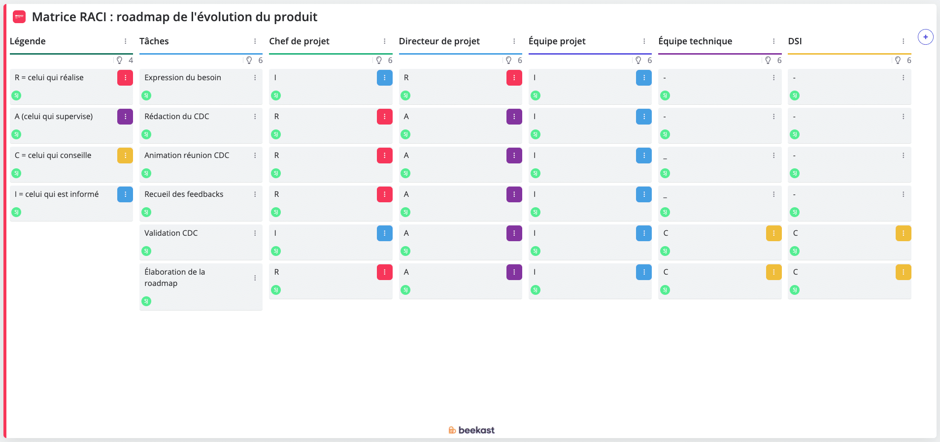 Comment faire un RACI avec Beekast ?