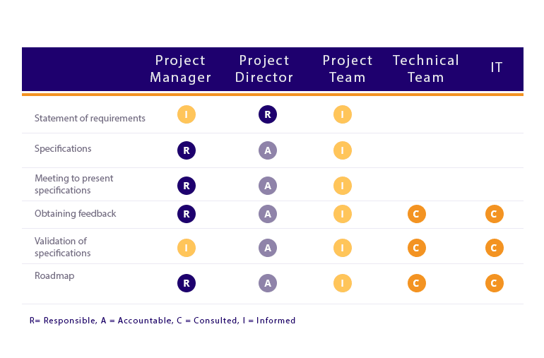 raci matrix