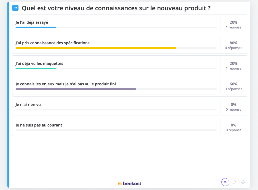 sondage beekast