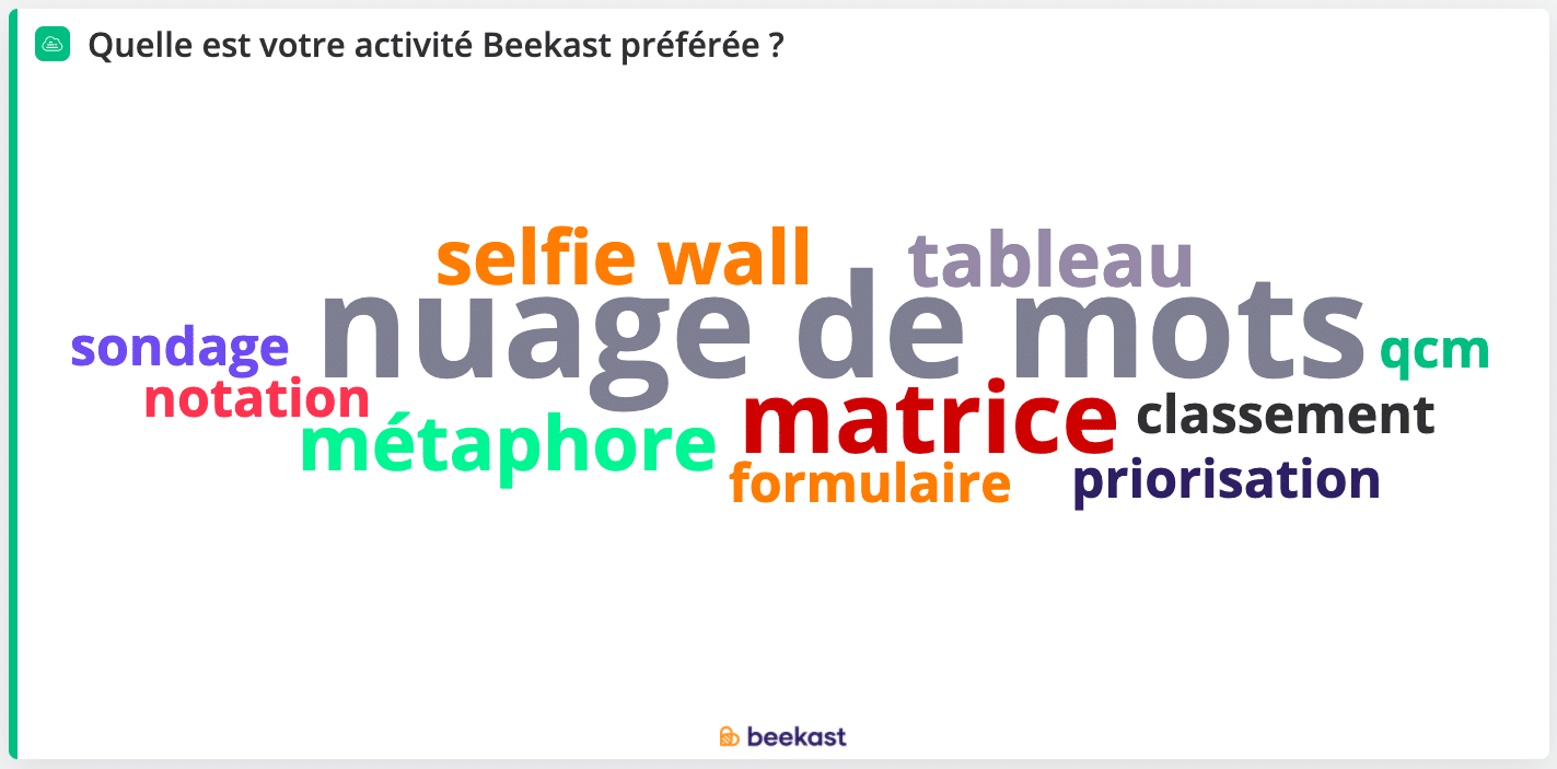Pourquoi utiliser le nuage de mots pendant vos réunions ?