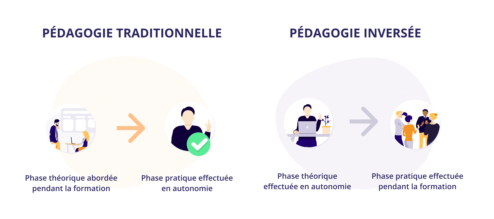 Son fonctionnement