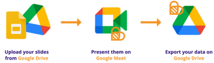 Beekast x Google Drive