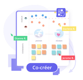 canvas tableau blanc activité interactive