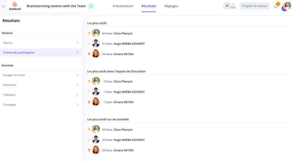 Tracker le désengagement de vos apprenants est tout aussi important