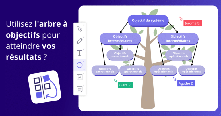 Arbre à objectifs pour atteindre vos résultats