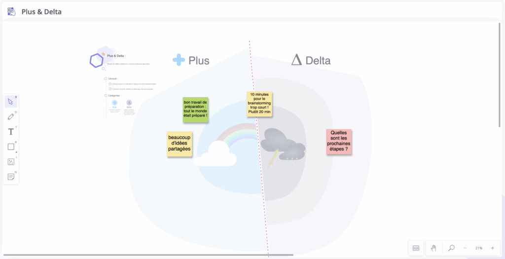 Activité Beekast "Plus et Delta" pour organiser ses idées avec des post-its