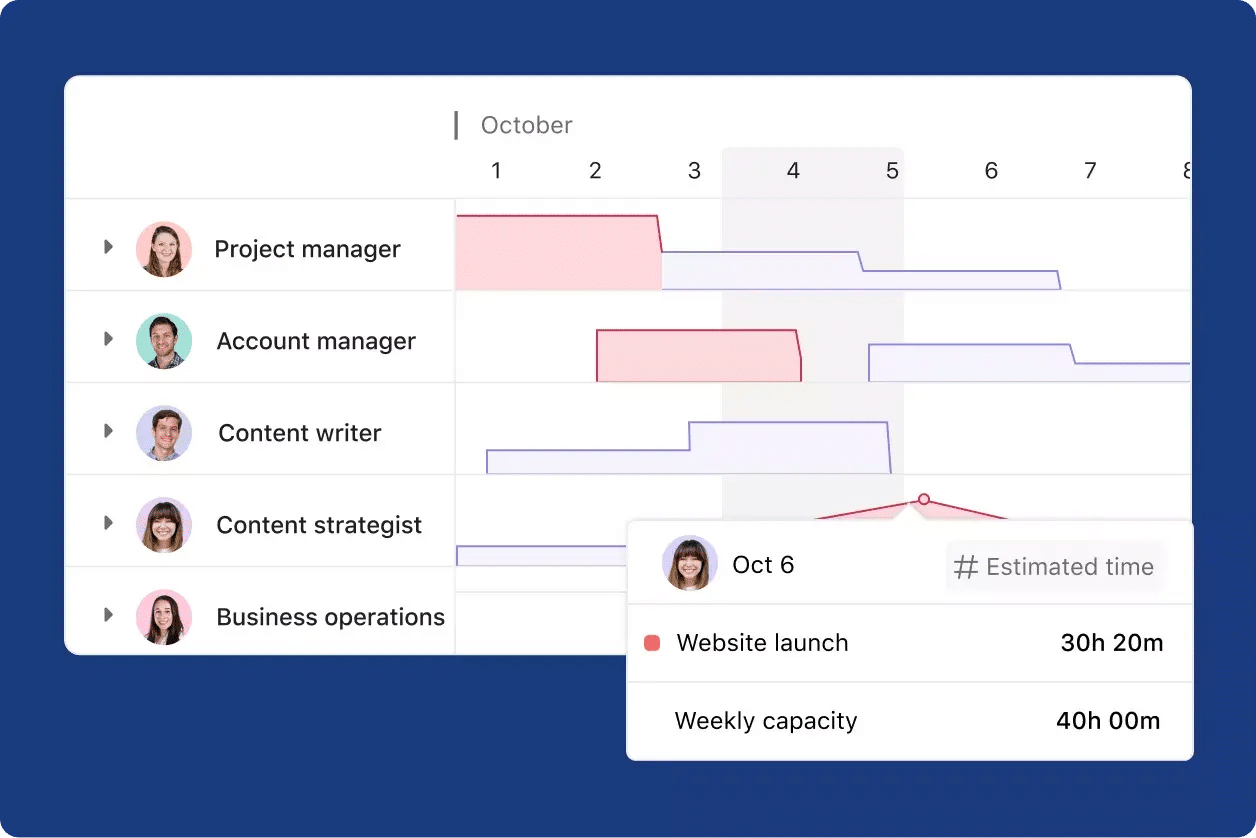 5. Asana: Pour la planification de projets et de tâches